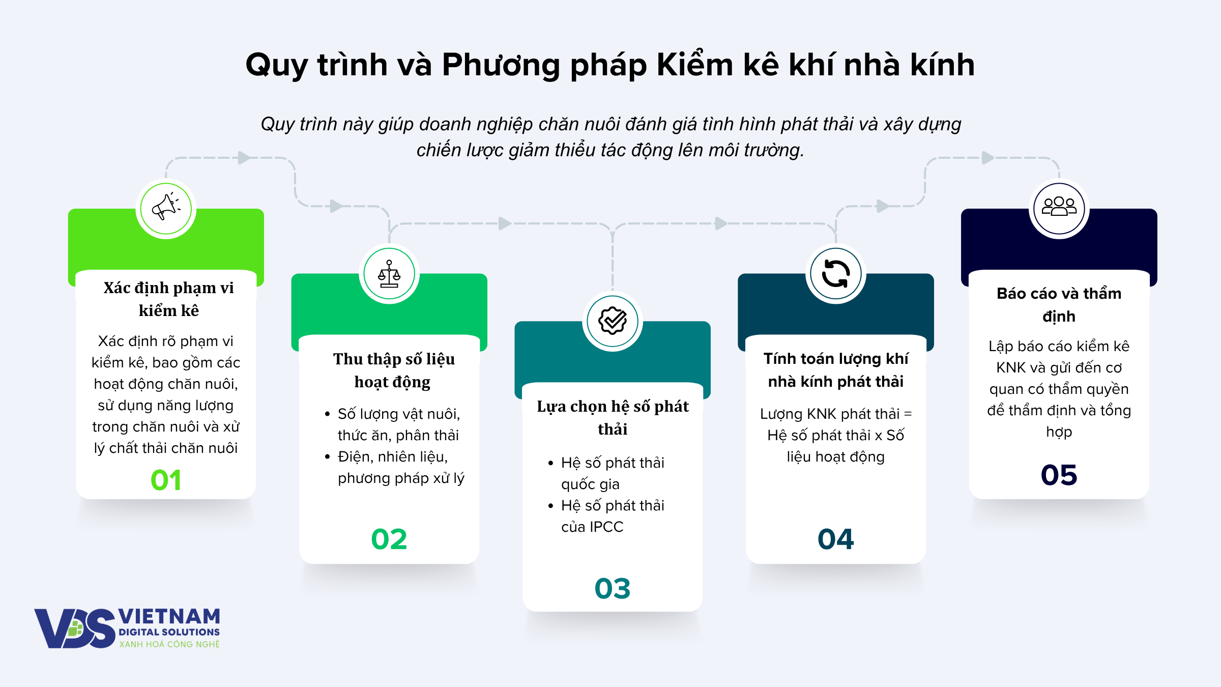 quy-trinh-va-phuong-phap-kiem-ke-khi-nha-kinh